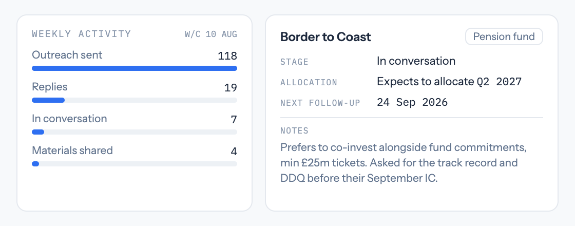 WEEKLY REPORT